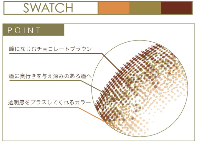 ピエナージュリュクス（クレバー）レンズについて