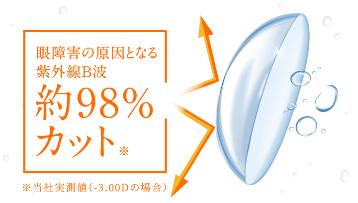 エルコンワンデー55の特長のUVカット機能