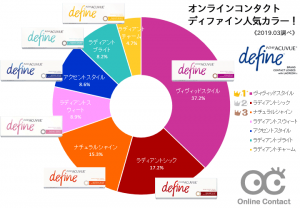 ワンデーアキュビューディファイン モイストの人気色ランキング