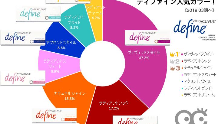 年最新 ワンデー アキュビュー ディファイン モイスト 人気色ランキング オンラインコンタクト公式ブログ