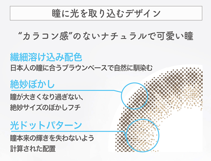 EYEDDiCT(アイディクト)のカラコンのレンズデザイン