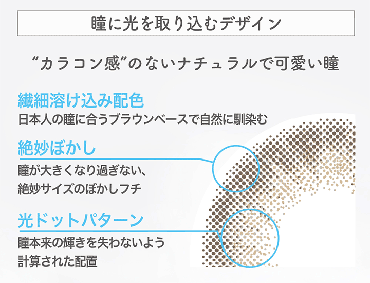 EYEDDiCT（アイディクト）のカラコンのレンズデザイン