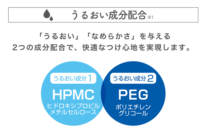 EYEDDiCT(アイディクト)はレンズにうるおい成分配合