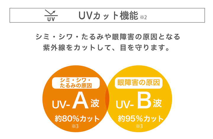 EYEDDiCT(アイディクト)のカラコンはUVカット付きレンズ