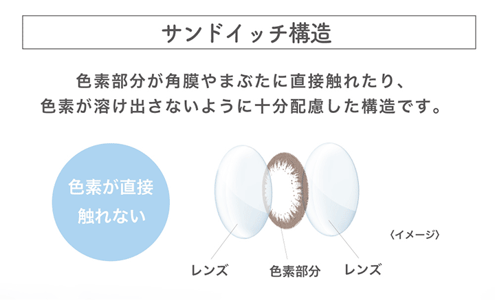 EYEDDiCT(アイディクト)のカラコンはサンドイッチ構造で安心