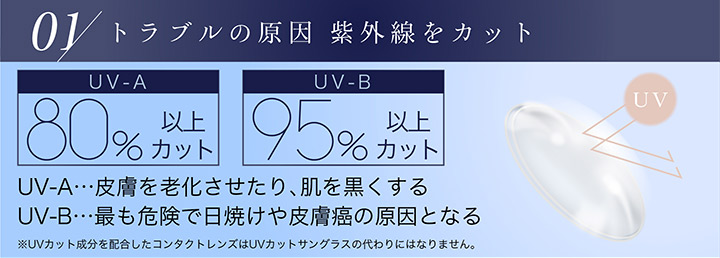 ピュアナチュラルPLUS 55%（ピュアナチュラルワンデーUVM）の特徴、UVカットが付きました