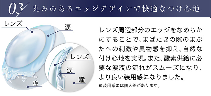 ピュアナチュラルPLUS 38%のレンズのエッジデザイン