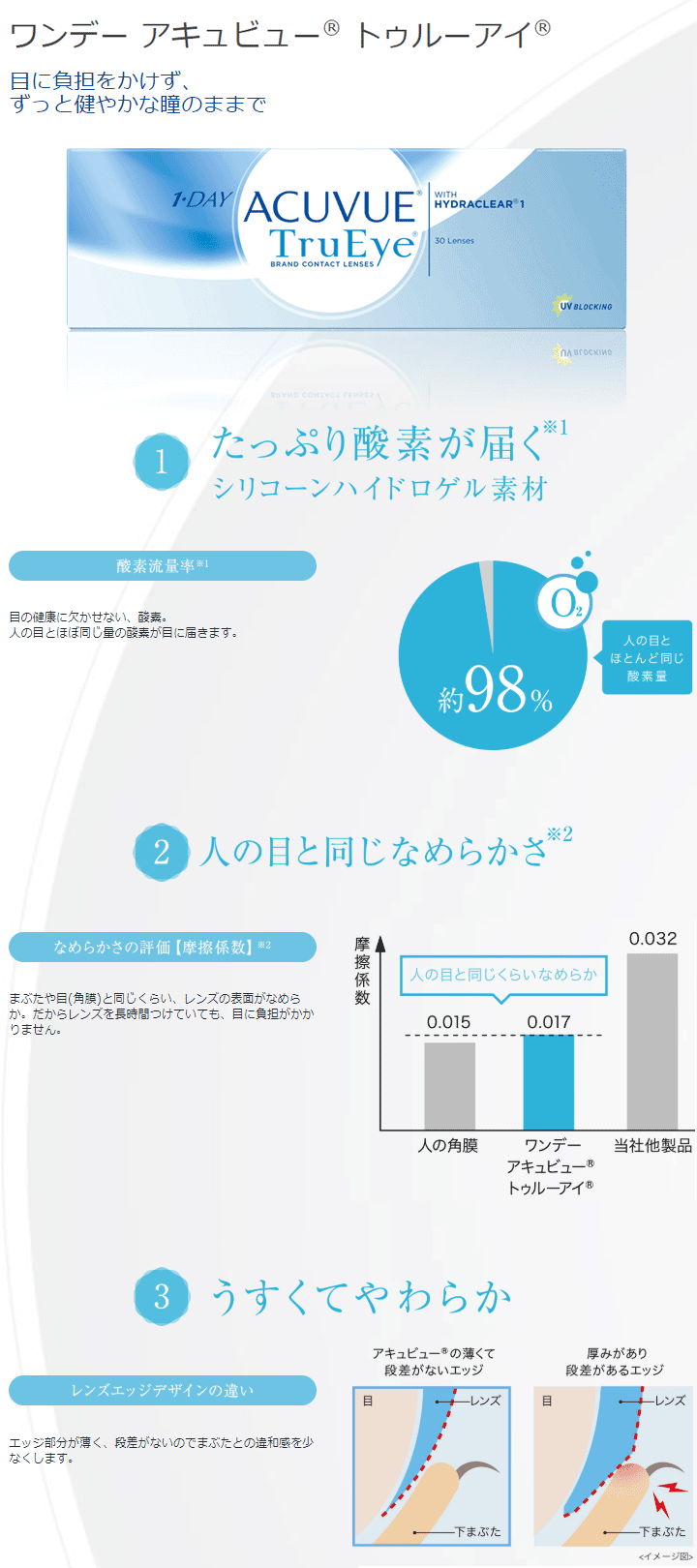 ワンデー アキュビュー トゥルーアイの製品の特長