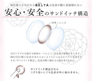 カラコン - ベルタ(BELTA) の安心のレンズ構造