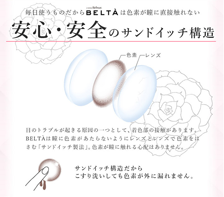 カラコン - ベルタ(BELTA) の安心のレンズ構造
