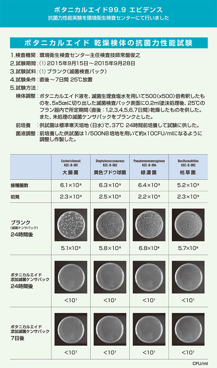 ボタニカルエイド99.9のエビデンス - 抗菌力性実験を環境衛生センターにて行った結果。