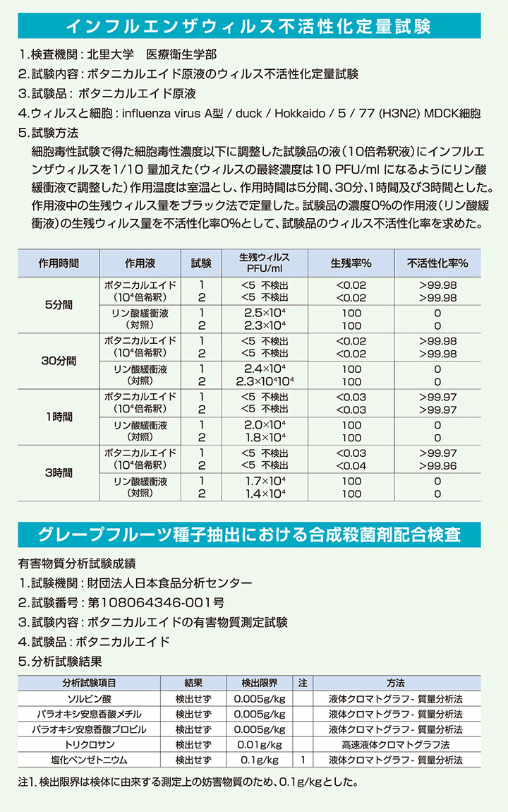 ボタニカルエイド99.9のエビデンス - 抗菌力性実験結果。インフルエンザウィルス不活性化定量試験