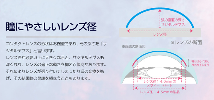 Sweetheart (スウィートハート) カラコンの特長 - レンズ直径